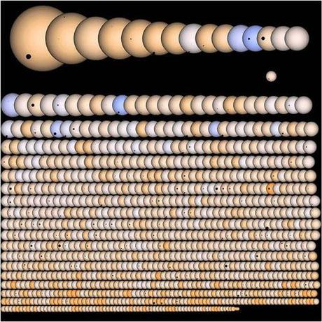 NASA Kepler pianeti extrasolari