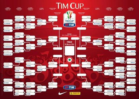 Coppa Italia 2013, il calendario del quarto turno in diretta su Rai Sport