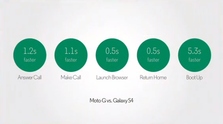 Screenshot 22 Motorola Moto G   caratteristiche, video e foto