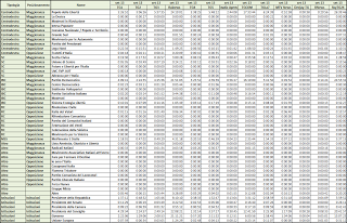 Dati AGCom settembre 2013