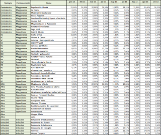 Dati AGCom settembre 2013