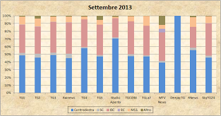 Dati AGCom settembre 2013