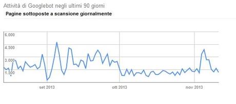 Google dance: 10 regole d'oro per superarla (indenni)