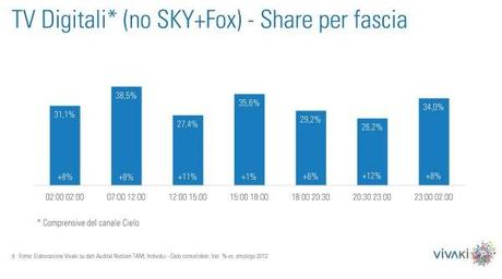 Gli ascolti della tv non generalista [SAT e DTT] - Ottobre 2013 (analisi Vivaki)