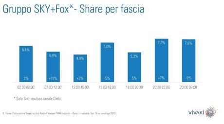 Gli ascolti della tv non generalista [SAT e DTT] - Ottobre 2013 (analisi Vivaki)