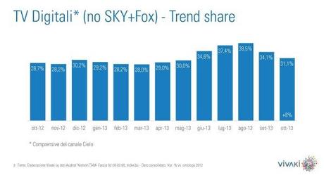 Gli ascolti della tv non generalista [SAT e DTT] - Ottobre 2013 (analisi Vivaki)