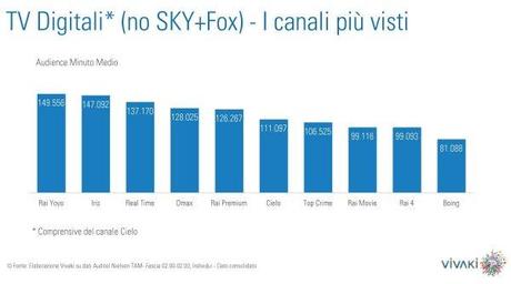 Gli ascolti della tv non generalista [SAT e DTT] - Ottobre 2013 (analisi Vivaki)