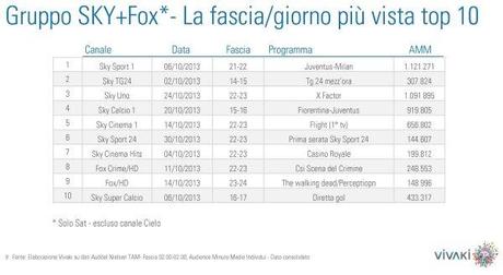 Gli ascolti della tv non generalista [SAT e DTT] - Ottobre 2013 (analisi Vivaki)