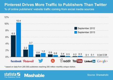 Social_traffic_sources