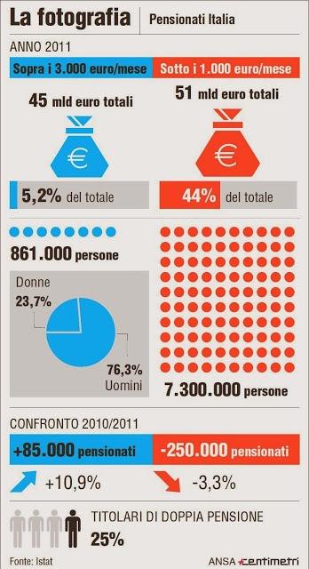 Se sta arrivando un terremoto...meglio saperlo PRIMA o solo quando la casa ti sta già cadendo sulla testa?