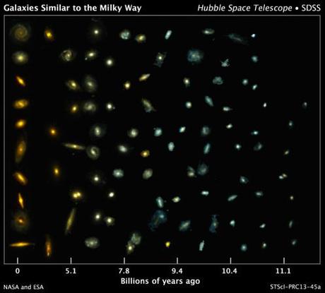 HST Galaxies similar to milky way