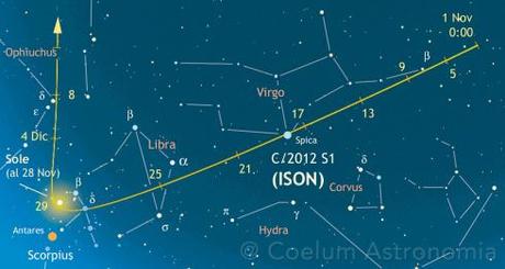 Punti di visibilita' della ISON a novembre. Fonte: Coelum Astronomia