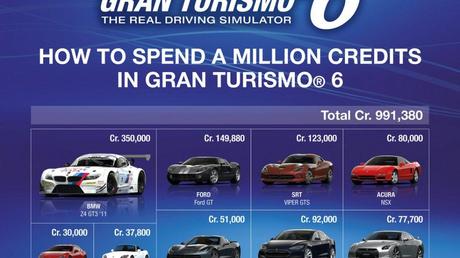 Gran Turismo 6 conterrà microtransazioni