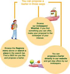 Barter week: how to propose a barter