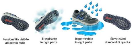 goretex PIOVE? NOI ABBIAMO I PIEDI ASCIUTTI GRAZIE A GORE-TEX
