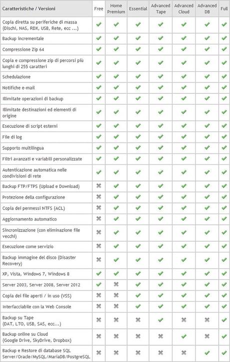 Software di backup per Windows: Iperius Backup versioni-iperius-backup