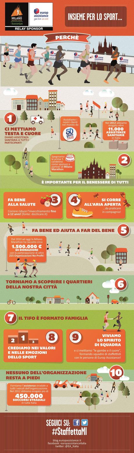 NEWS. Europ Assistance e la Milano Marathon da 5 anni insieme per lo sport sano e sicuro