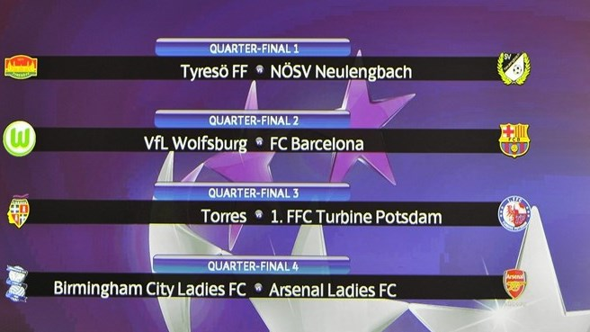 Uefa Women’s Champions League, sorteggiati i quarti di finale, la Torres contro le fortissime tedesche del Turbine Potsdam