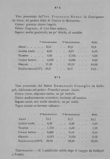 1880 ANALISI CHIMICA DEI VINI DELLA PROVINCIA LECCESE