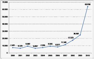 La filiera ortofrutticola della Puglia La filiera ortofrutticola della Puglia