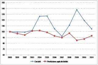 La filiera ortofrutticola della Puglia La filiera ortofrutticola della Puglia