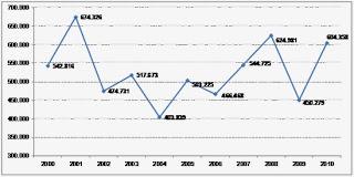 La filiera ortofrutticola della Puglia La filiera ortofrutticola della Puglia