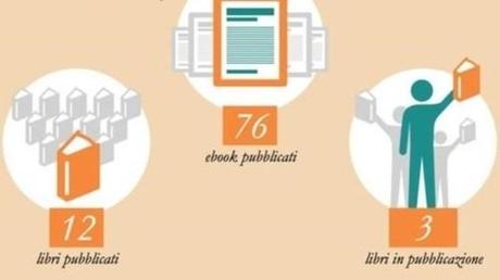 IoScrittore: 10 vincitori, 10 nuovi ebook