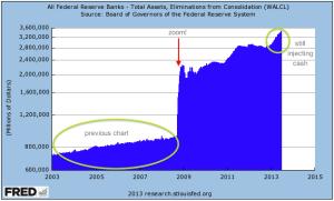 Fed-Balance-Sheet-2003-2013