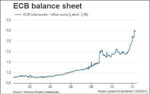 ecb-balance-sheet-2012