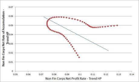 La Great Recession e il Saggio del Profitto