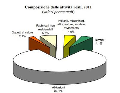 QUELLI DELLA PATRIMONIALE