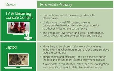 Ricerca: Come si interagisce fra più schermi? The Cross-Screen Engagement Research Report Ricerca: Come si interagisce fra più schermi? The Cross-Screen Engagement Research Report