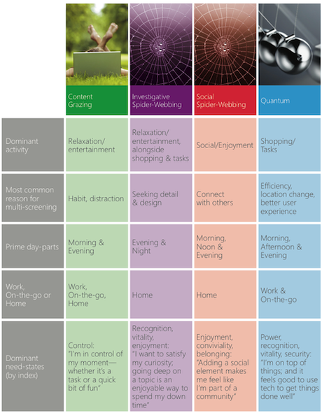Ricerca: Come si interagisce fra più schermi? The Cross-Screen Engagement Research Report Ricerca: Come si interagisce fra più schermi? The Cross-Screen Engagement Research Report