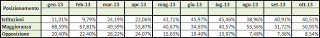 Dati AGCom ottobre 2013