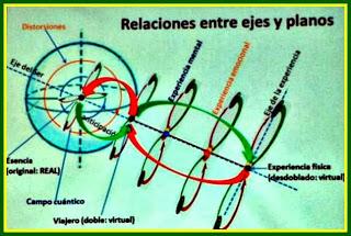 Lo sdoppiamento del tempo attraverso la metodologia di Alejandra Casado.