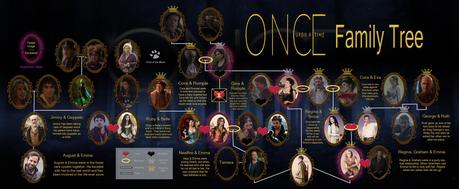 Full-OUAT-Familly-Tree-once-upon-a-time-33894848-3339-1377