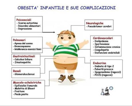 Bambini e obesità, è allarme: in Italia 3 su 10 hanno disturbi alimentari