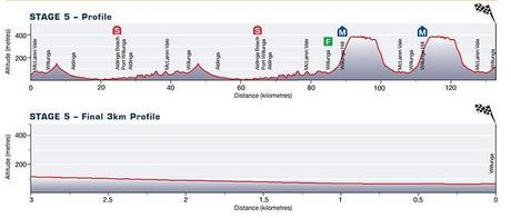 Tour DOWN Under 2011