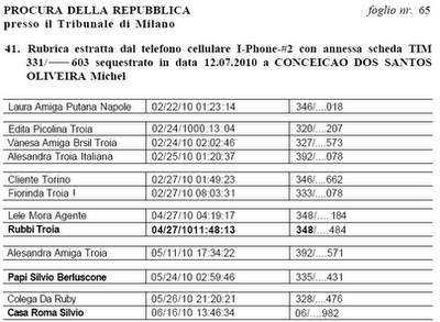 Il numero di cellulare di Ruby, Lele Mora, Silvio Berlusconi, Emilio Fede e Nicole Minetti