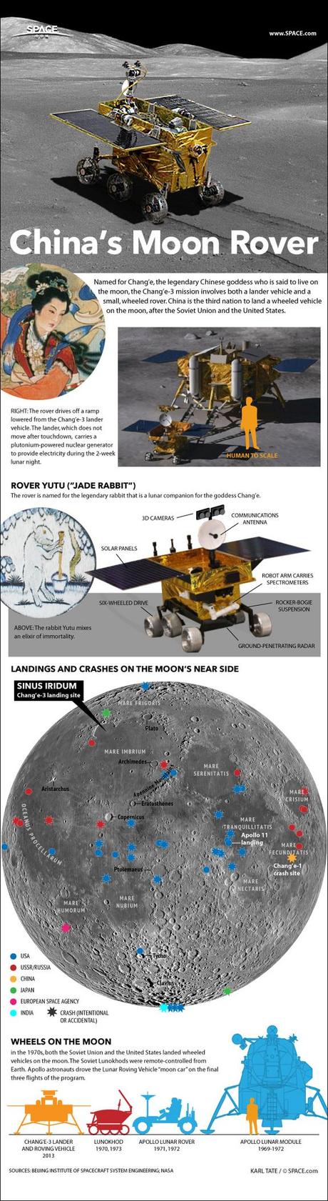 Infographic: Details of China's Chang'e-3 moon lander and rover.