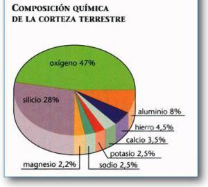 composizione chimica della crosta terrestre