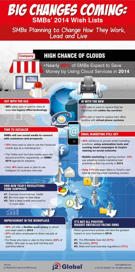 imprenditori-trend-startup-2014