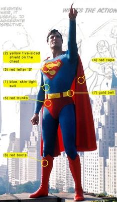 Il corpo di Superman: misura e armonia come simboli incarnati di credibilità e moralità   Seconda parte Zack Snyder Superman In Evidenza DC Comics Christopher Reeve 