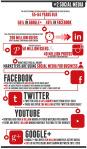 social media e nuovi trend del 2013