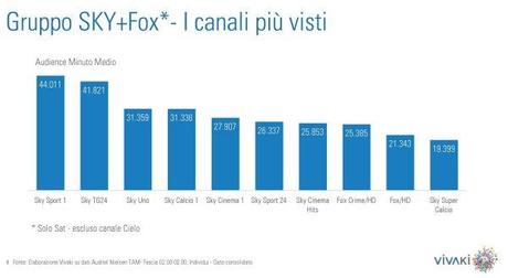 Gli ascolti della tv non generalista [SAT e DTT] - Novembre 2013 (analisi Vivaki)