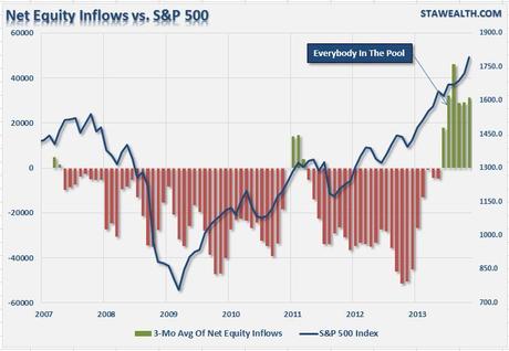 flusso-liquidità-s&p500 S&P500 previsioni 2014,previsioni ubs,previsioni Goldman Sachs,sentiment 2014