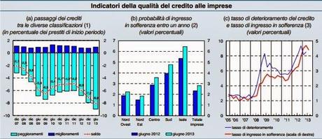 L'ANNO ORRIBILE CHE ATTENDE LE BANCHE ITALIANE