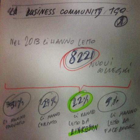 La business community di TheGoodOnes. Layout per un’infografica