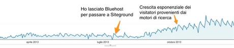 SEO siteground hosting vs bluehost hosting wordpress graph