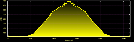 Uscita bdc dell' 1/1, 2014 ovvero...si inizia con la stradale Uscita bdc dell' 1/1, 2014 ovvero...si inizia con la stradale